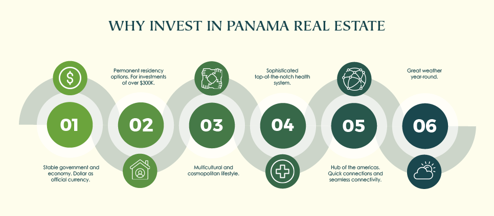 Panama Real Estate