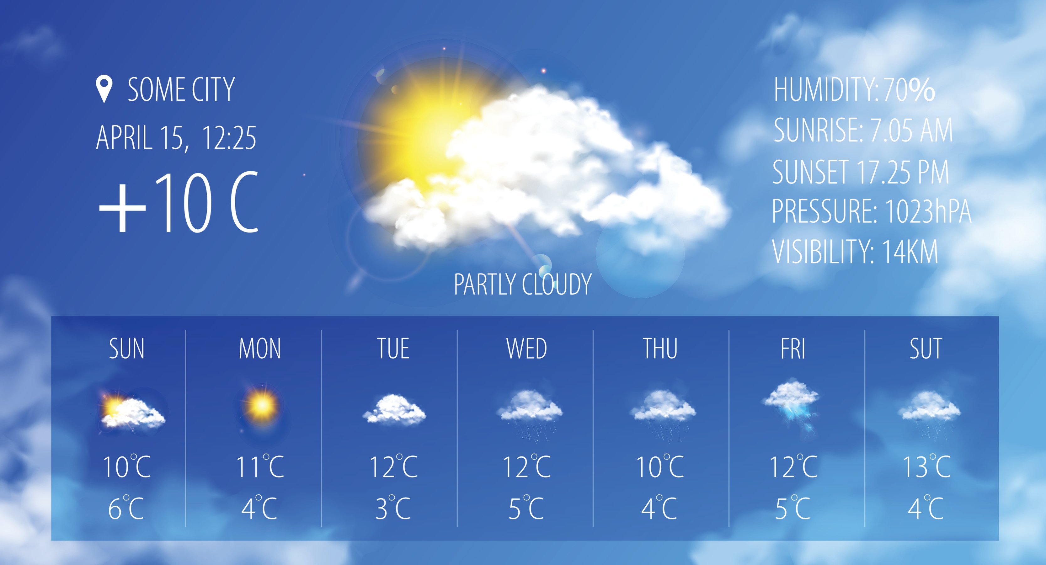 Humid weather. Картинка прогноз погоды с градусом. Прогноз погоды без людей. Прогноз погоды с влажностью 90.